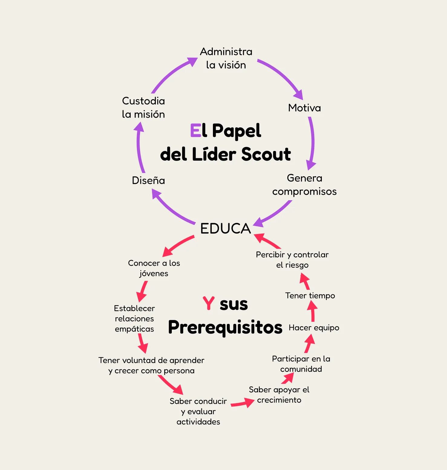 image prerrequisitos